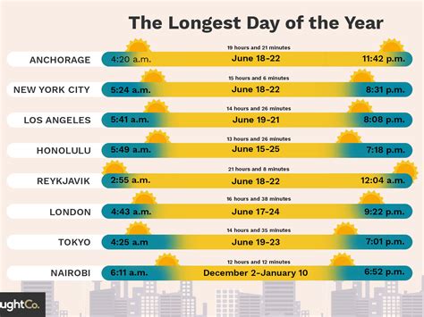 time the sunrise|sunrise times by zip code and date.